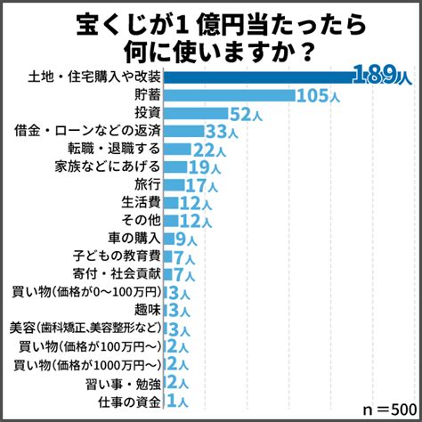 1年間の間に51回宝くじに当たった女性 .